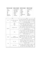 신한은행 방식 레포트-13