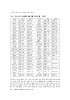 자국기업의 해외진출에 대한 장려책-6