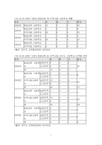 [평생교육] 평생 교육과 학교-7