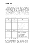 [청소년교육] 청소년의 스타추종-9