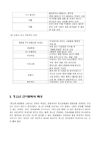 청소년 언어문화-7