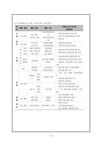 [평생교육] 평생학습도시-19