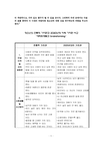 [청소년교육론] 바람직한 청소년 상-5