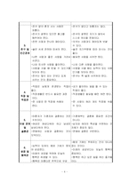 [청소년교육론] 바람직한 청소년 상-6