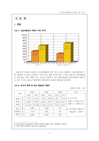 [청소년교육론] 집단따돌림의 문제-3