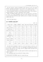 [청소년교육론] 집단따돌림의 문제-6