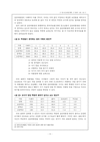 [청소년교육론] 집단따돌림의 문제-8