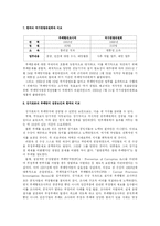 [비교행정] 싱가포르 정치행정-18