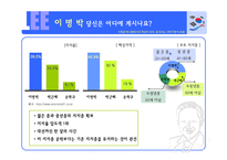 [매체기획론] 이명박 매체기획서-7