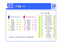 [매체기획론] 이명박 매체기획서-14