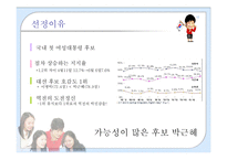 [매체기획론] 박근혜 경선 1위 달성을 위한 매체기획전략안-3