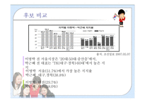 [매체기획론] 박근혜 경선 1위 달성을 위한 매체기획전략안-10