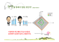 [매체기획론] 손학규 대선 우승을 위한 매체기획-10