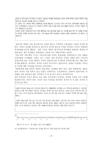 21세기 국가의 새로운 리더쉽 고찰-19