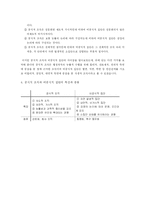 제2편 사회복지행정 조직과 관리 -공식적 조직과 비공식적 집단-3