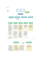 제2편 사회복지행정 조직과 관리 -공식적 조직과 비공식적 집단-5