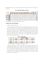 장애인의 정보격차 현황 및 개선방안-6