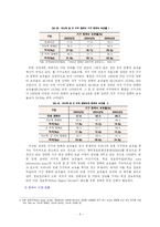 장애인의 정보격차 현황 및 개선방안-7