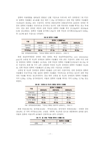 장애인의 정보격차 현황 및 개선방안-8