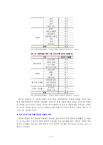 장애인의 정보격차 현황 및 개선방안-12