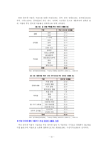 장애인의 정보격차 현황 및 개선방안-13