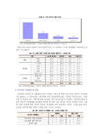 장애인의 정보격차 현황 및 개선방안-14