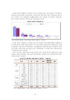 장애인의 정보격차 현황 및 개선방안-16