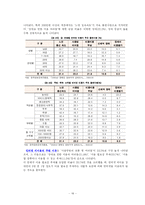 장애인의 정보격차 현황 및 개선방안-19