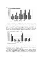 청소년의 정보격차-5