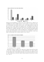 청소년의 정보격차-13