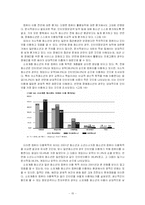 청소년의 정보격차-16