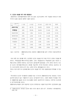 우리나라 빈곤 세습의 원인과 해결책-10