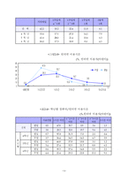 아동의 정보격차와 해결방안-15