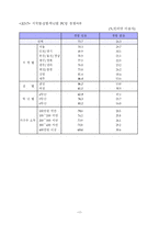 아동의 정보격차와 해결방안-19