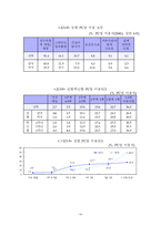 아동의 정보격차와 해결방안-20