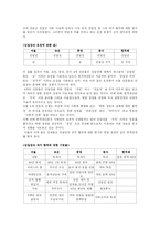 언론의 수사학 레포트-4