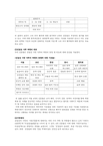 언론의 수사학 레포트-5