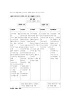 언론의 수사학 레포트-8
