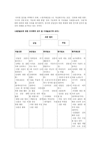 언론의 수사학 레포트-10