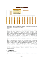 [비교행정] 일본 관료제의 문제점과 행정개혁-7