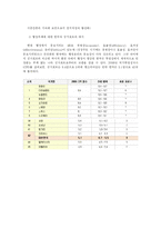[비교행정론] 싱가포르 행정체제-9