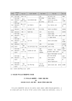 [비교행정] 이라크 포스트 사담 정국과 우리나라 해방정국의 비교-15