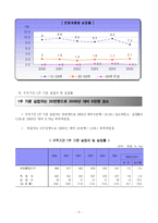 [사회문제] 실업문제-6
