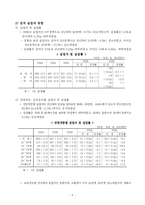 [사회문제] 실업문제-7