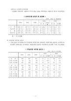 [사회문제] 실업문제-8