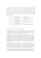 우리시대의 여성과 남성-9