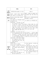 [비교행정] 프랑스의 행정과 관료제-15