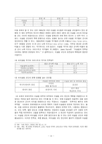 [비교행정] 쿠웨이트의 정치체제와 다른 국가와의 비교-16