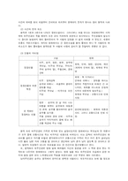 소설과 영화에 대해서-12