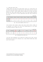 한미 FTA로 살펴본 언론매체의 관점차이-5